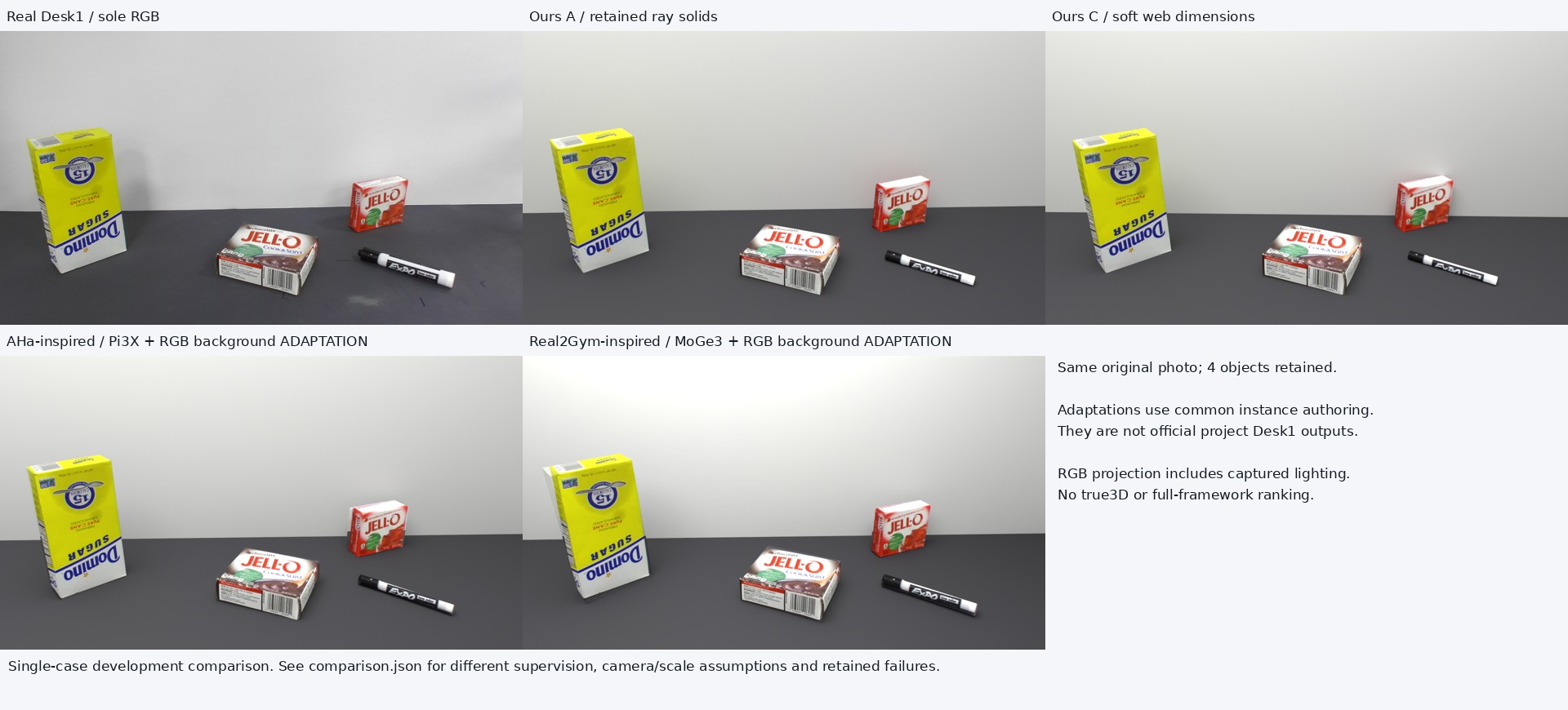 Real2Sim project preview: source photograph and reconstructed scene comparisons