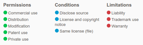 Mozilla License Rights table from ChooseaLicense.com