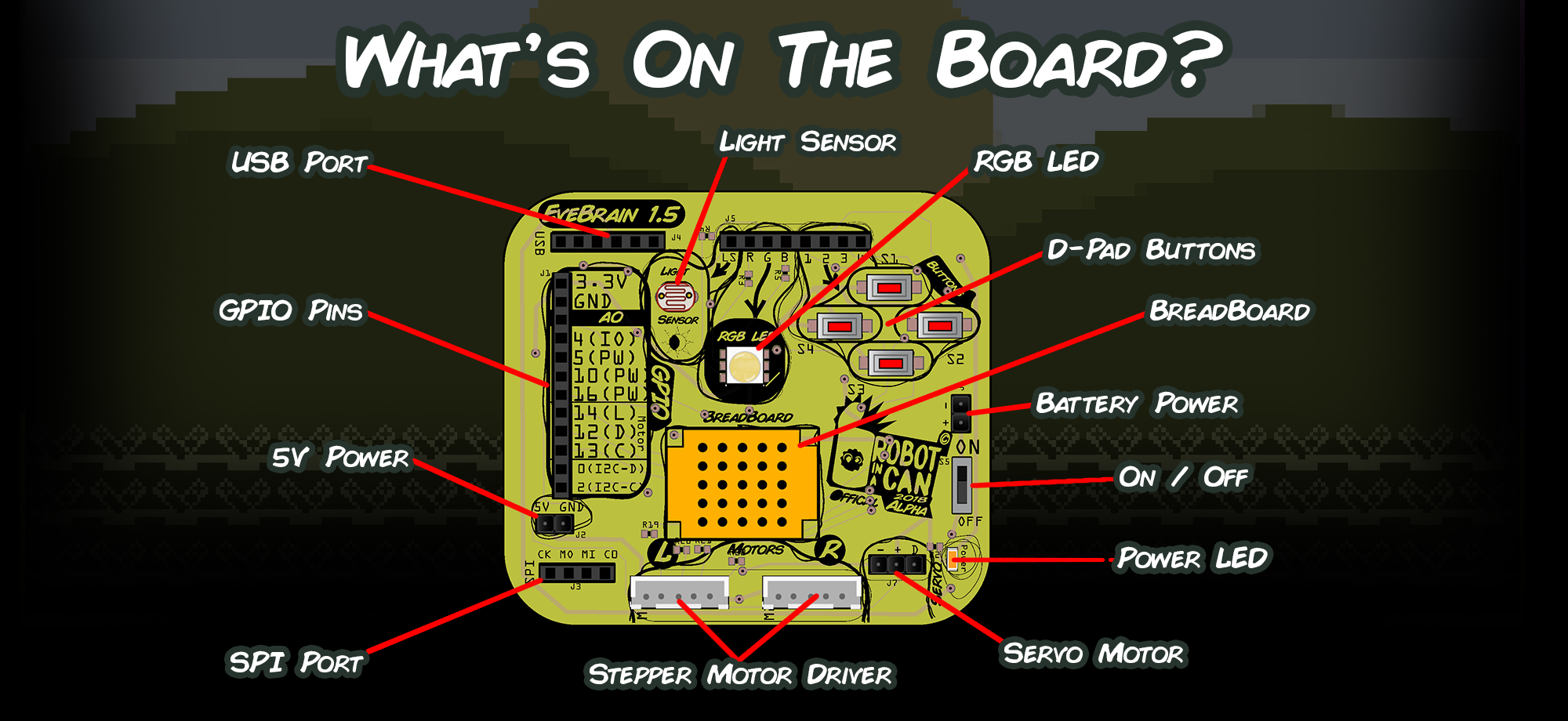 This is the EveBrain 1.5 and everything on that is on the circuit board