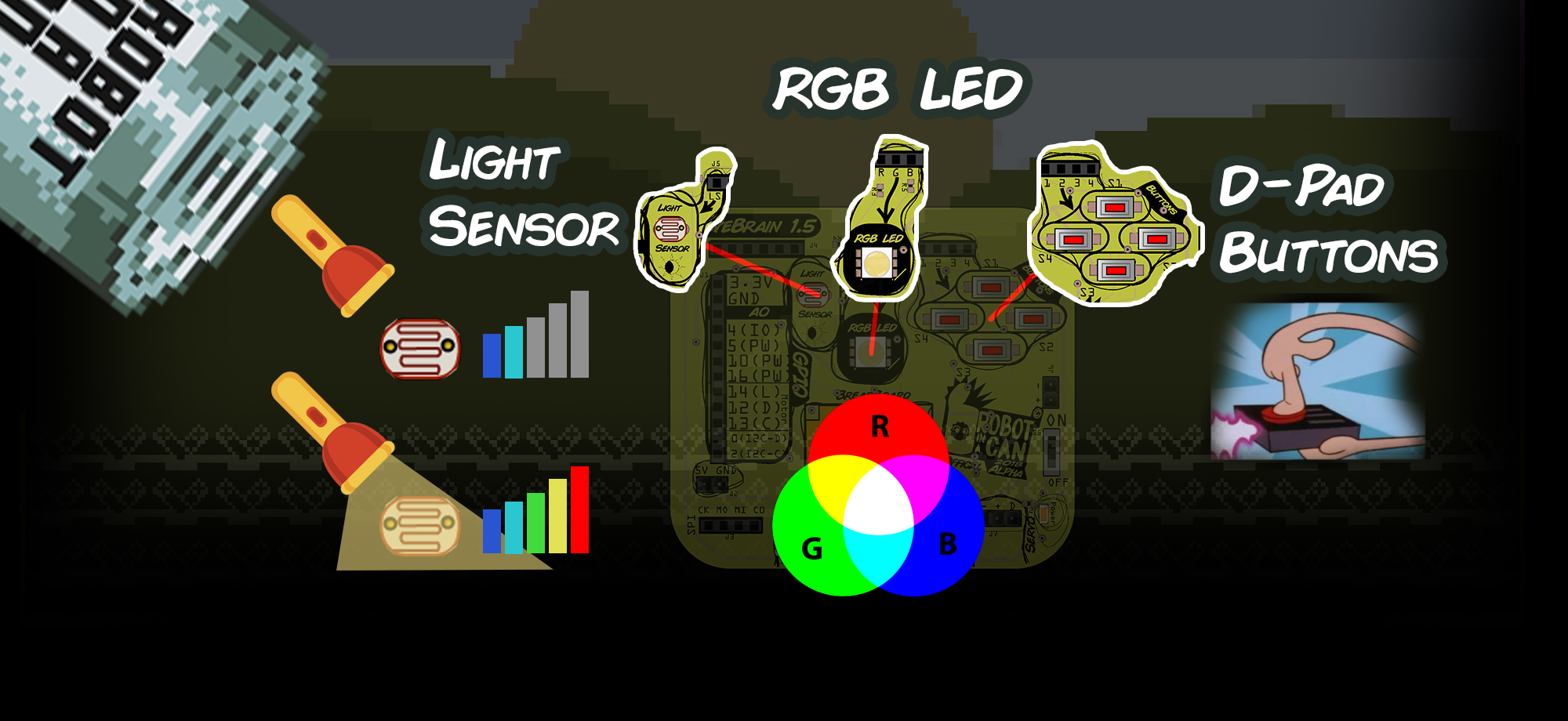 This is the EveBrain 1.5 and everything on that is on the circuit board