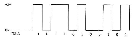 This is called a square wave, this is what you can see when analysing digital signals on circuit boards