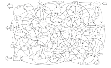 Complex systems with lots of Inputs and outputs put together.