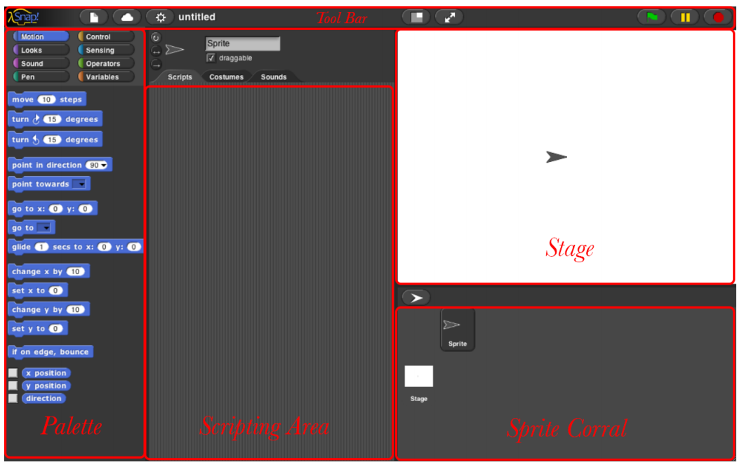 This is the layout of the Snap! BYOB platform