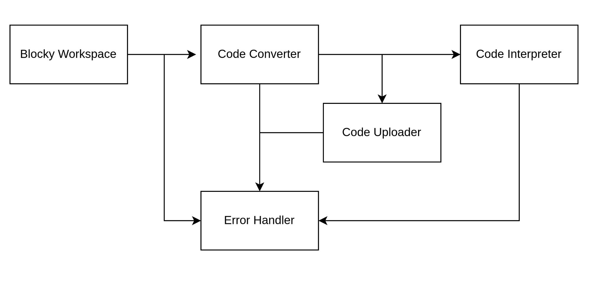 Component Communication