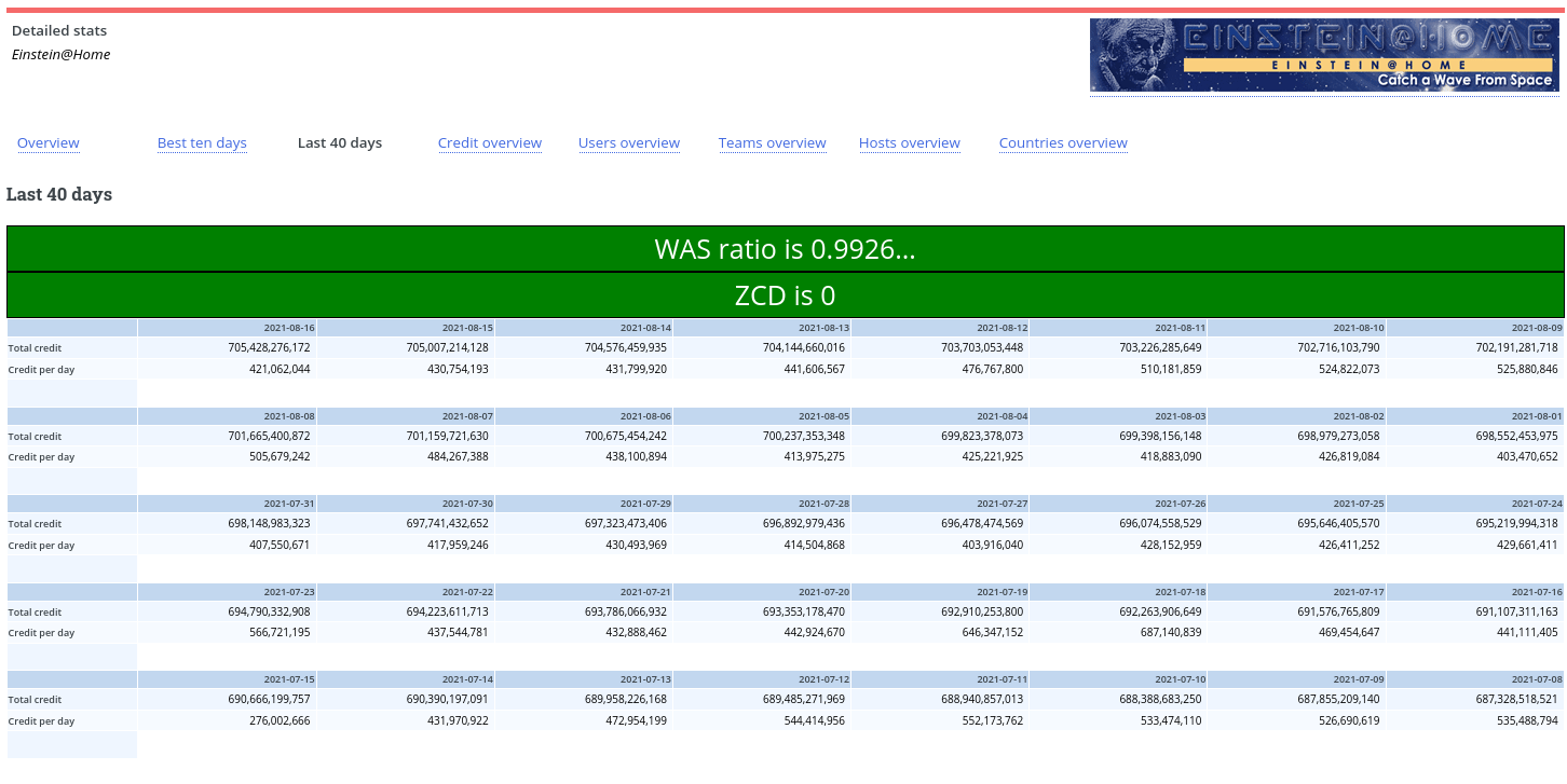 Screenshot showing two green banners above a table of the 40 day stats