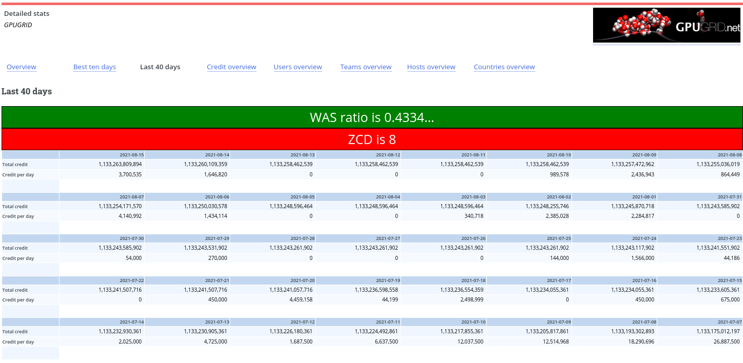 Screenshot showing one green banner and one red banner above the table of the 40 day stats