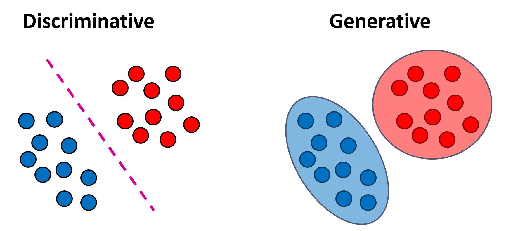 disc_vs_gen