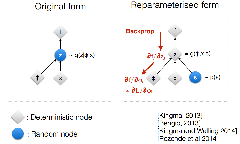 reparametrization_trick