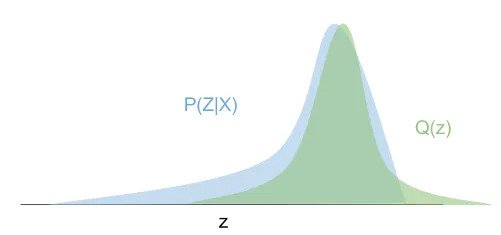 variational_inference