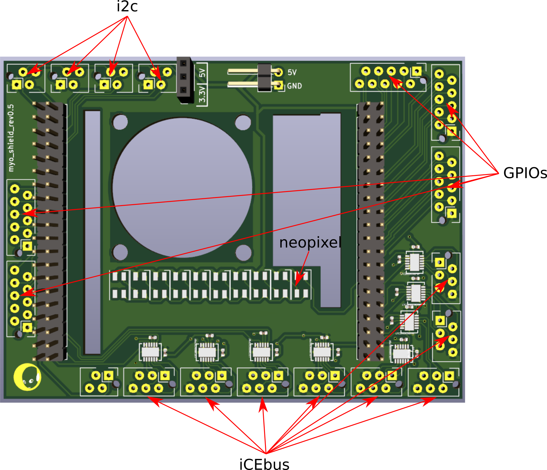 Myo shield, from the project README