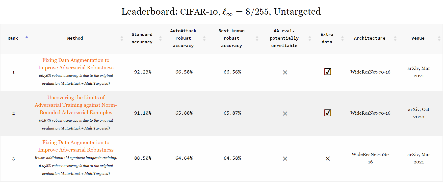 A Complete List of All Adversarial Example Papers