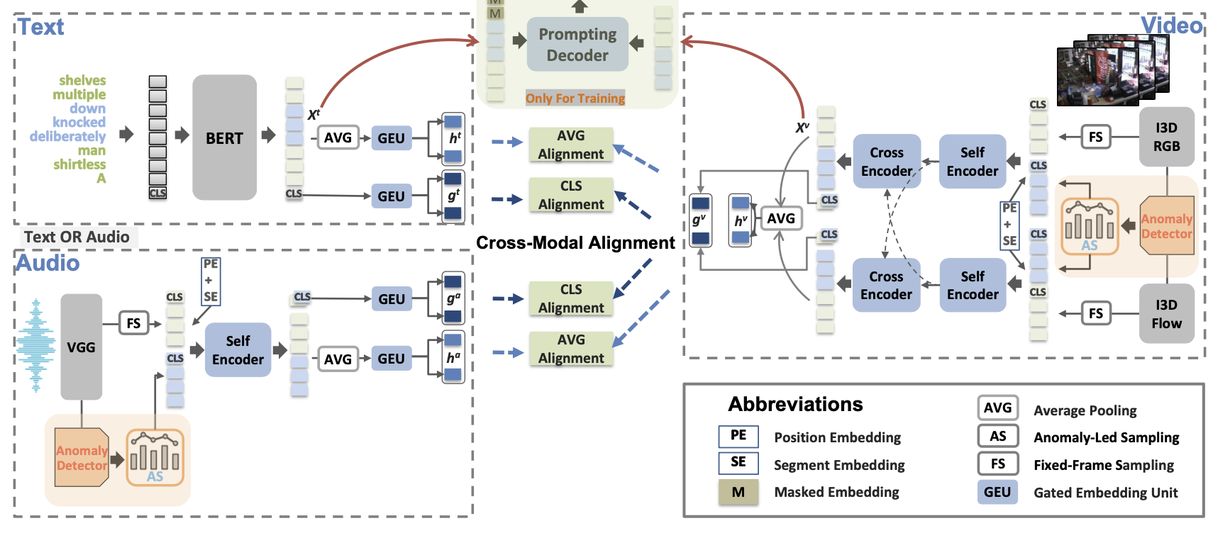 framework