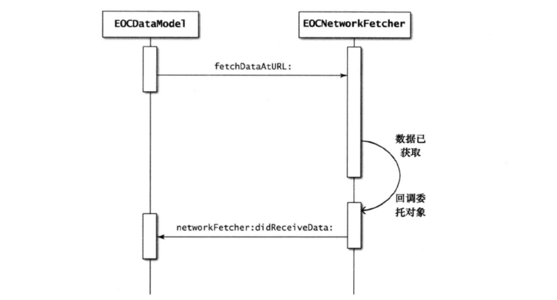 网络请求整体流程图