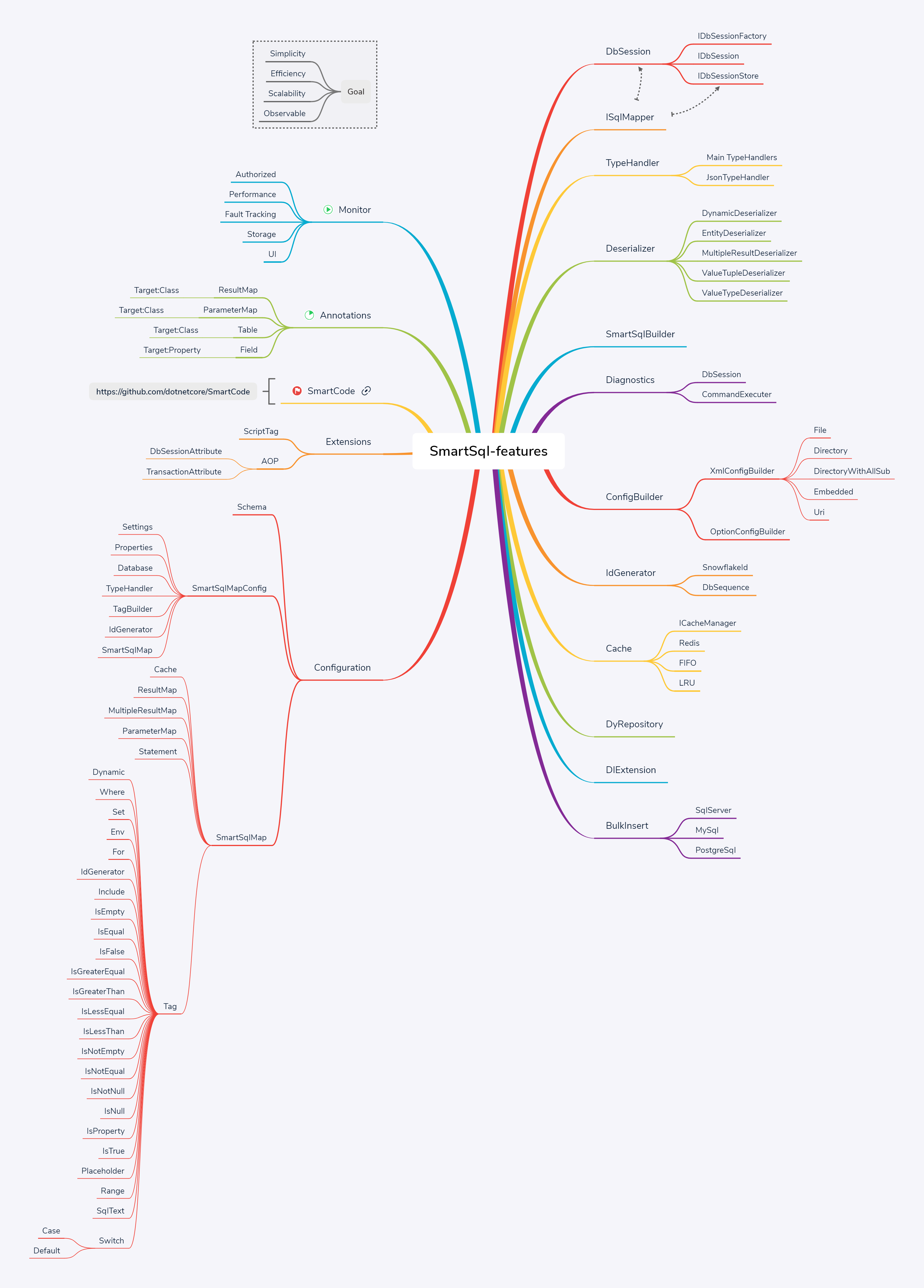 SmartSql