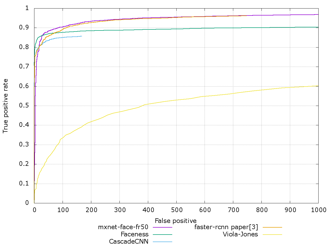 mxnet-face-fr50-roc.png