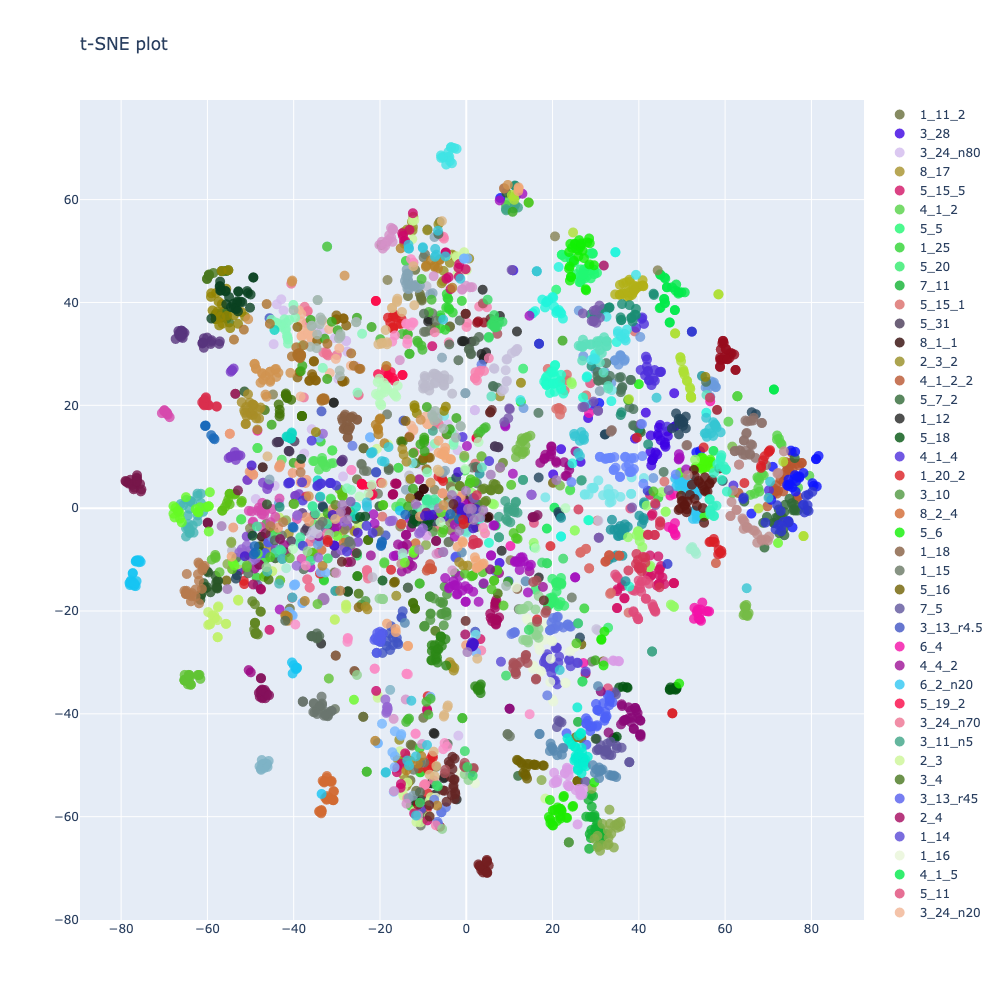 t-SNE before