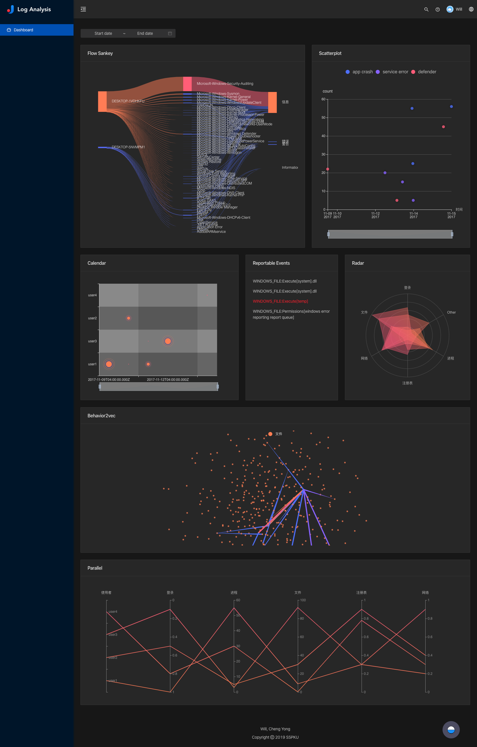 GitHub - RocketWill/log-analysis-dashboard: Static Log Analysis ...