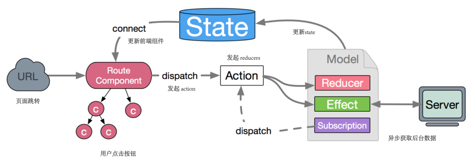 GitHub - RocketWill/log-analysis-dashboard: Static Log Analysis ...