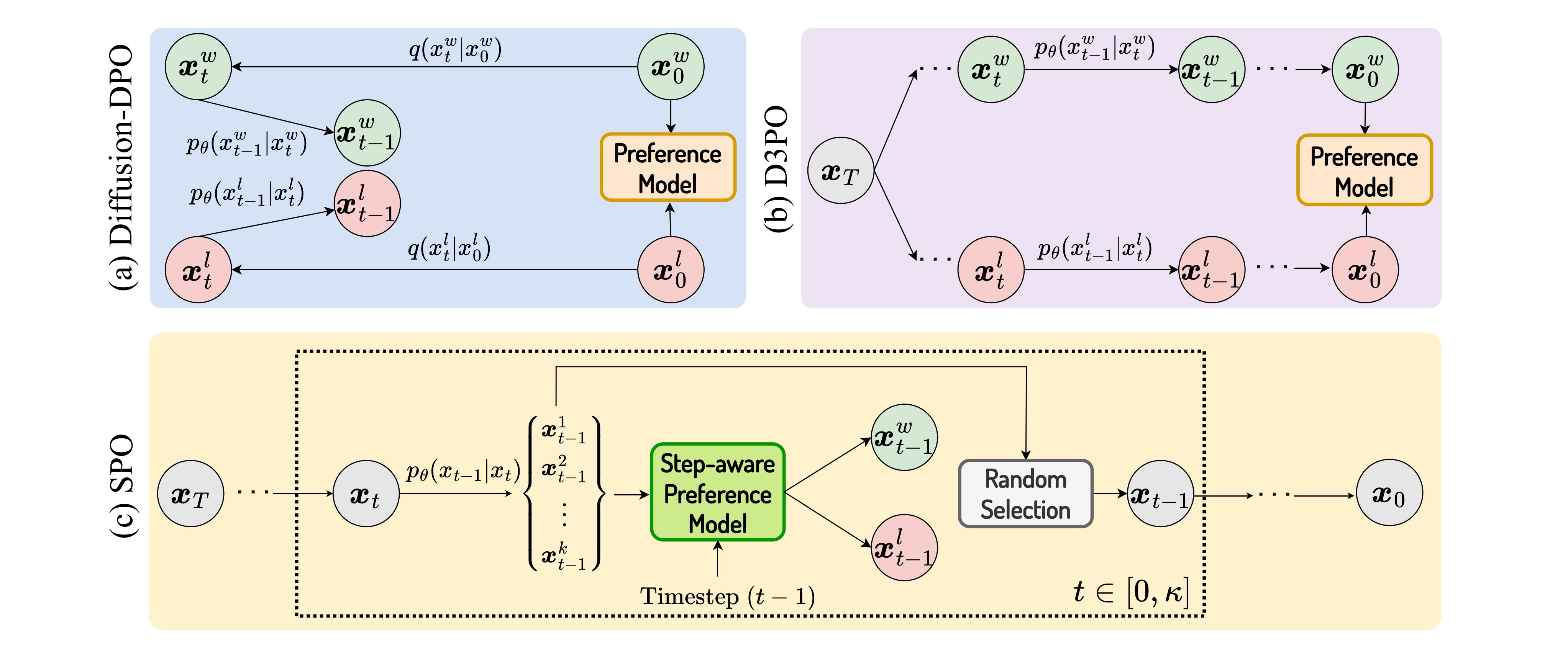 method_overview