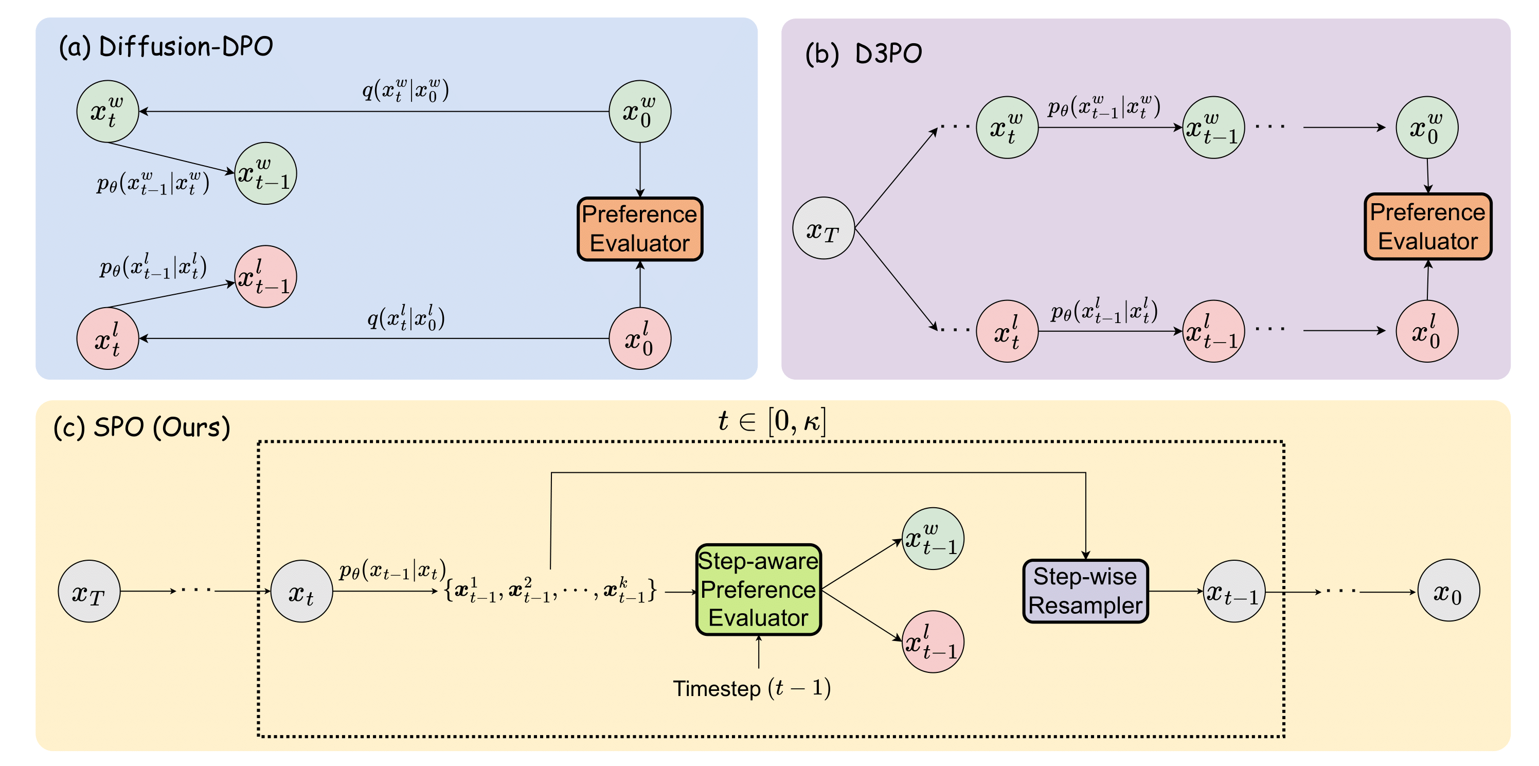 method_overview