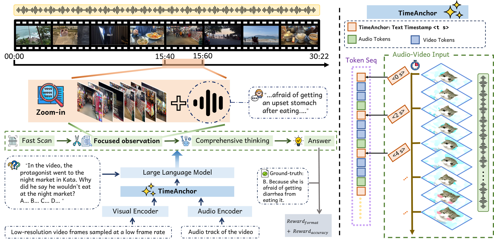 Overview of OmniReasoner