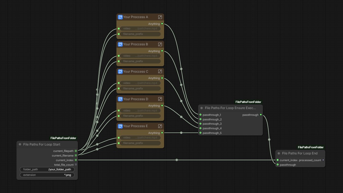 File Paths For Loop Ensure Execution