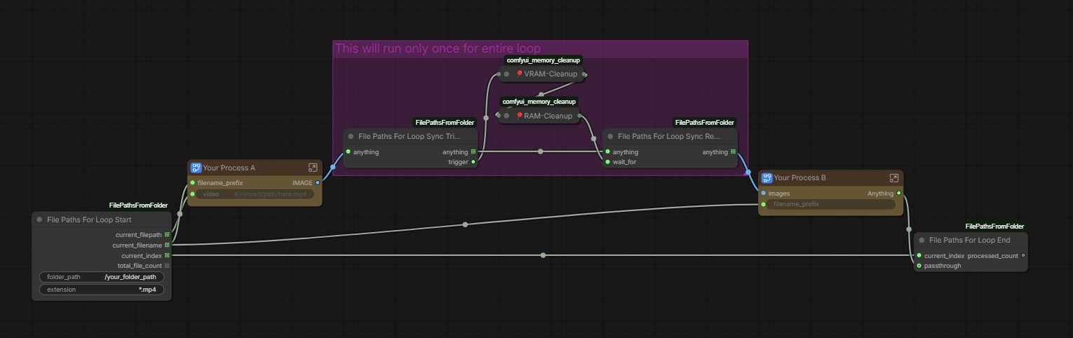 File Paths For Loop Sync