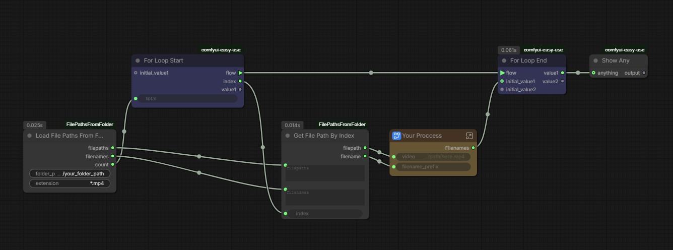 Option A — External Loop Method