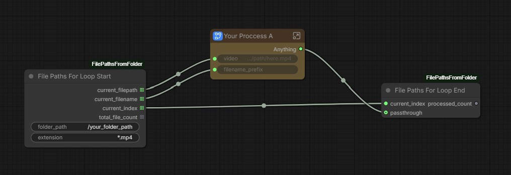 Option B — Internal Loop Node Method