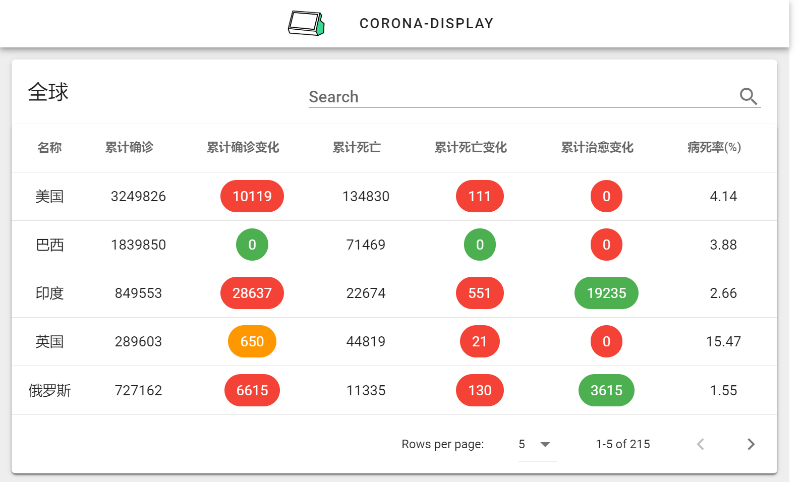 corona-display-main-page-raspberry