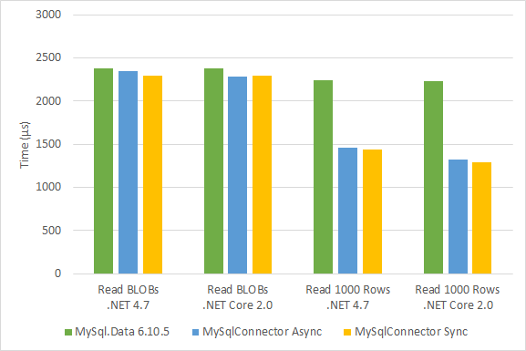 Benchmark 2