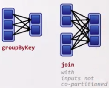 Wide Dependencies