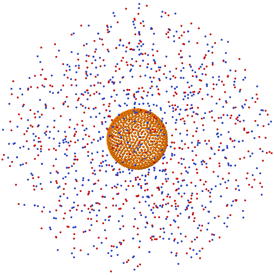 Electrolito alrededor de un macroion que tiene su carga distribuida en 1000 sitios de la superficie de una esfera