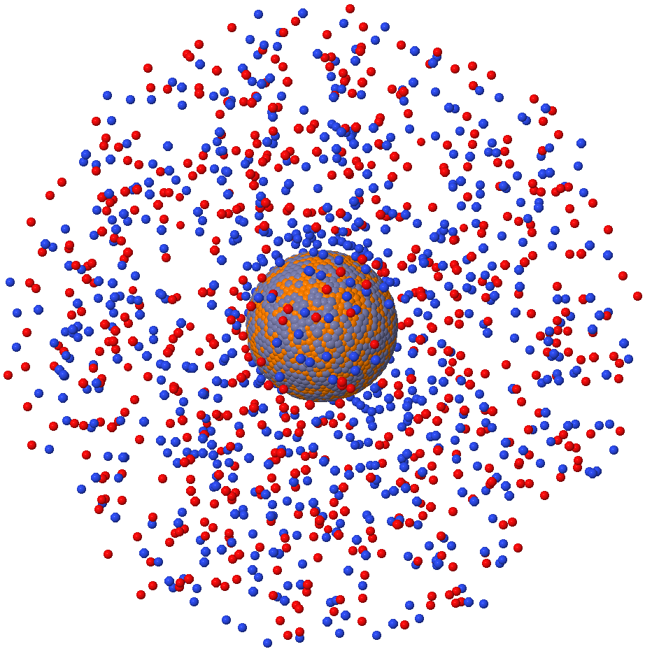 Electrolito alrededor de un macroion que tiene su carga distribuida en 1700 sitios de la superficie de una esfera
