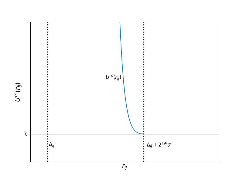 modified Lennard-Jones potential