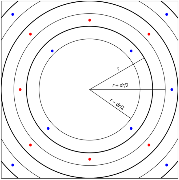 spherical charge density per unit volume