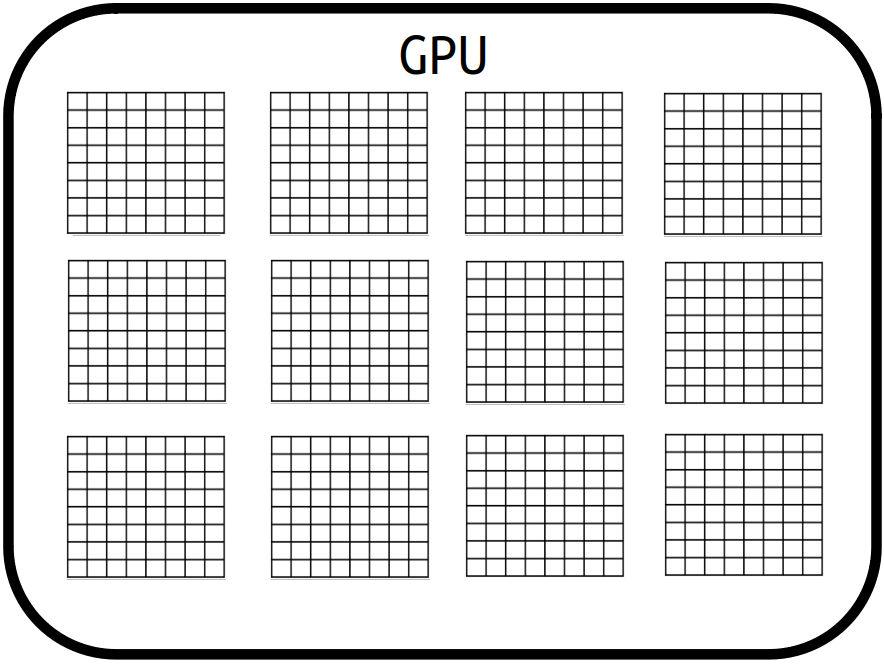 GPU distribution