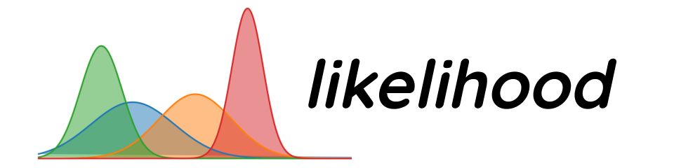 likelihood