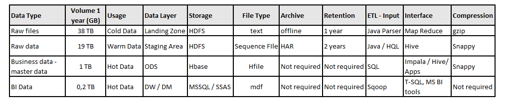 PSafe5