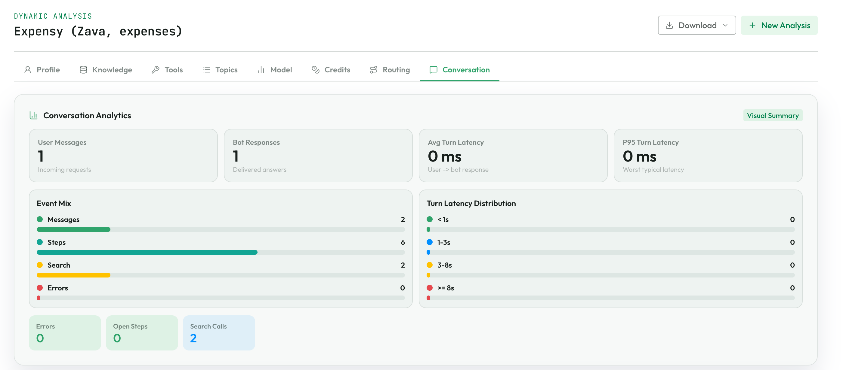 Conversation Analytics