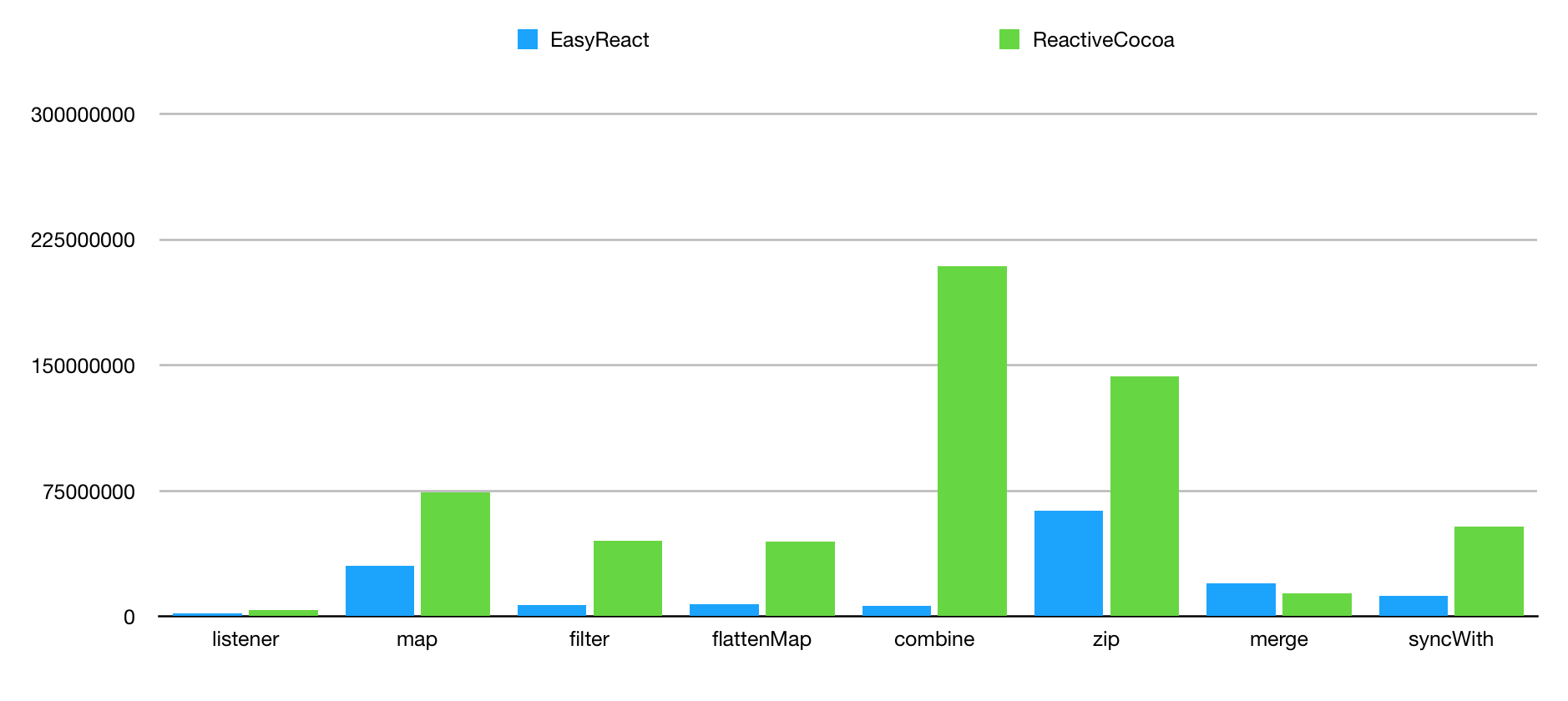 benchmark