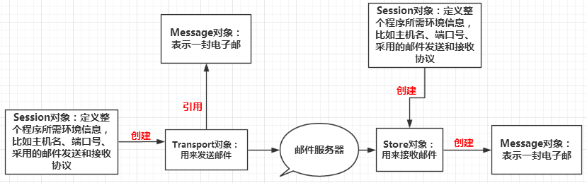 javamail-api