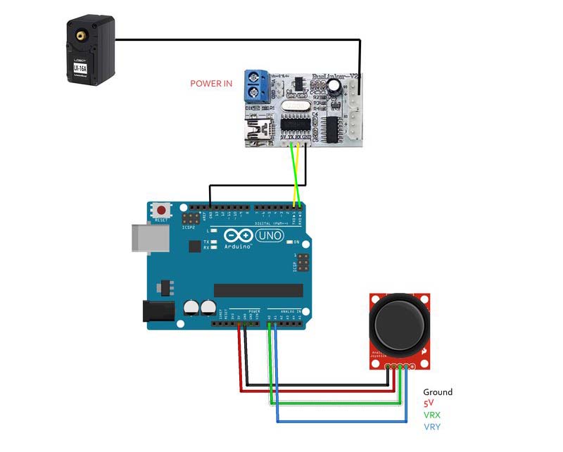 Arduino wiring diagram by martin