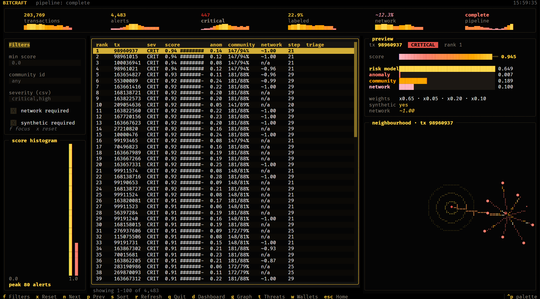 BitCraft dashboard