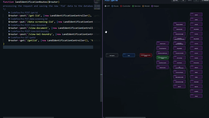 PHP Demo
