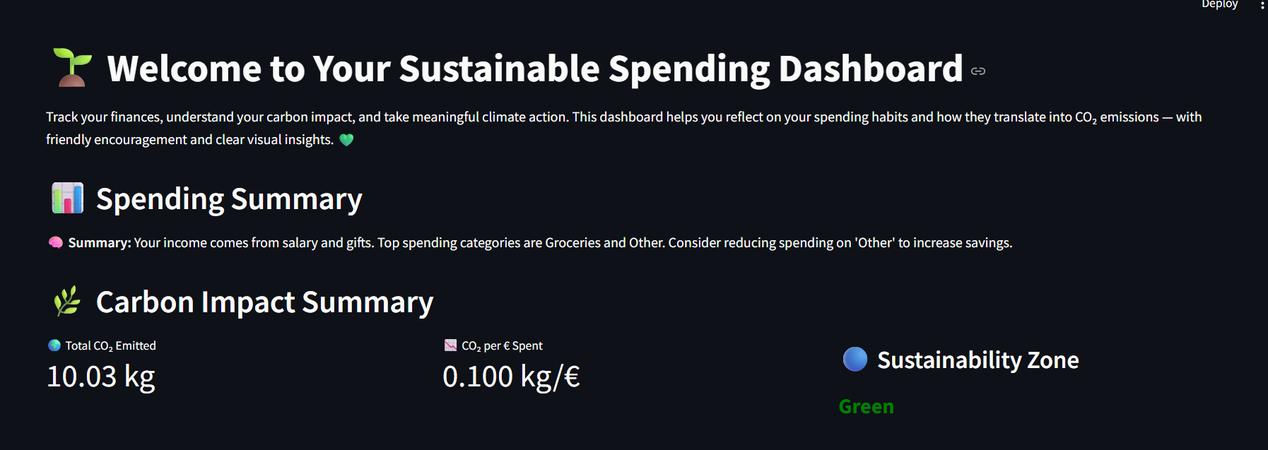 Dashboard Screenshot