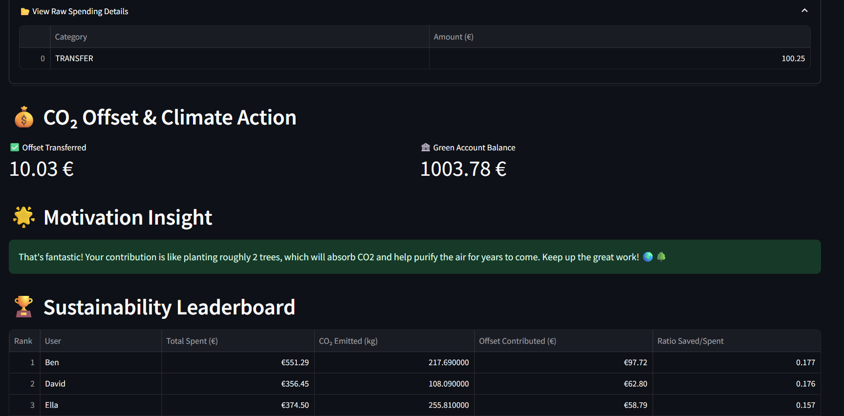 Dashboard Screenshot