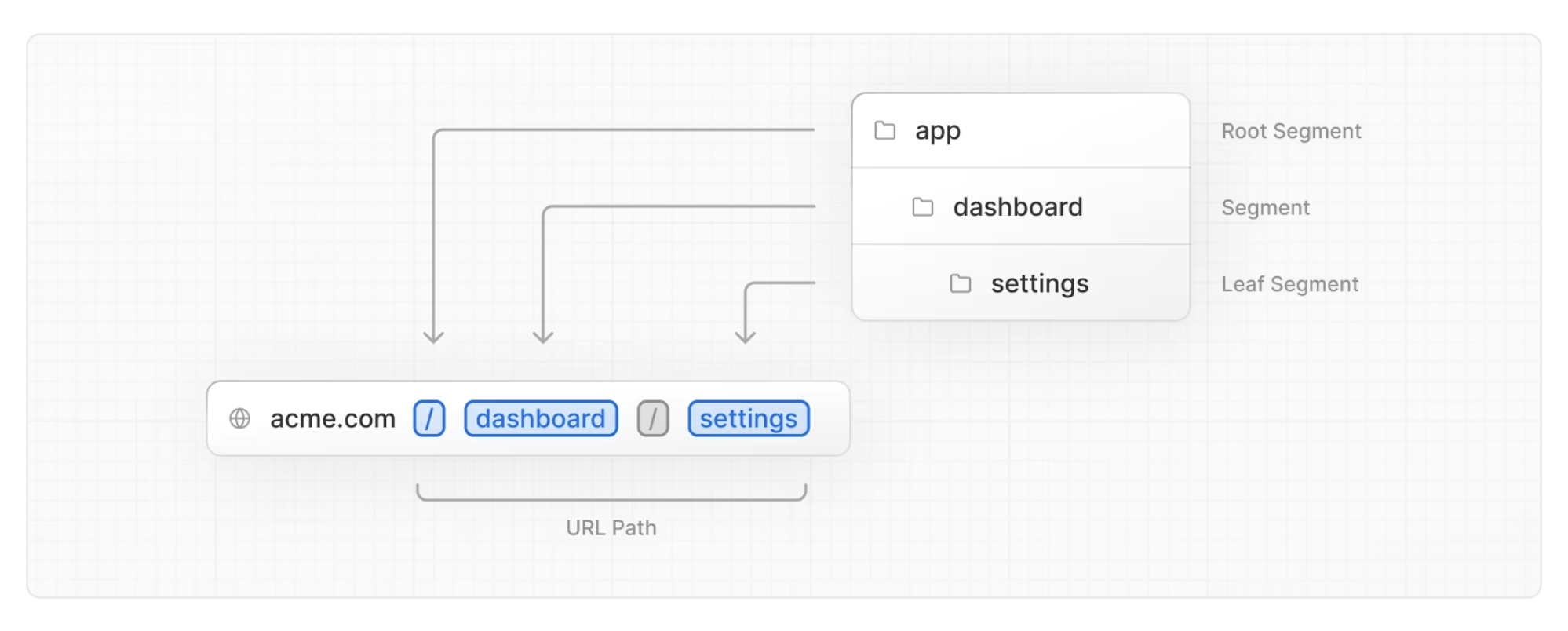 Next.js App Router - How Routing Works?