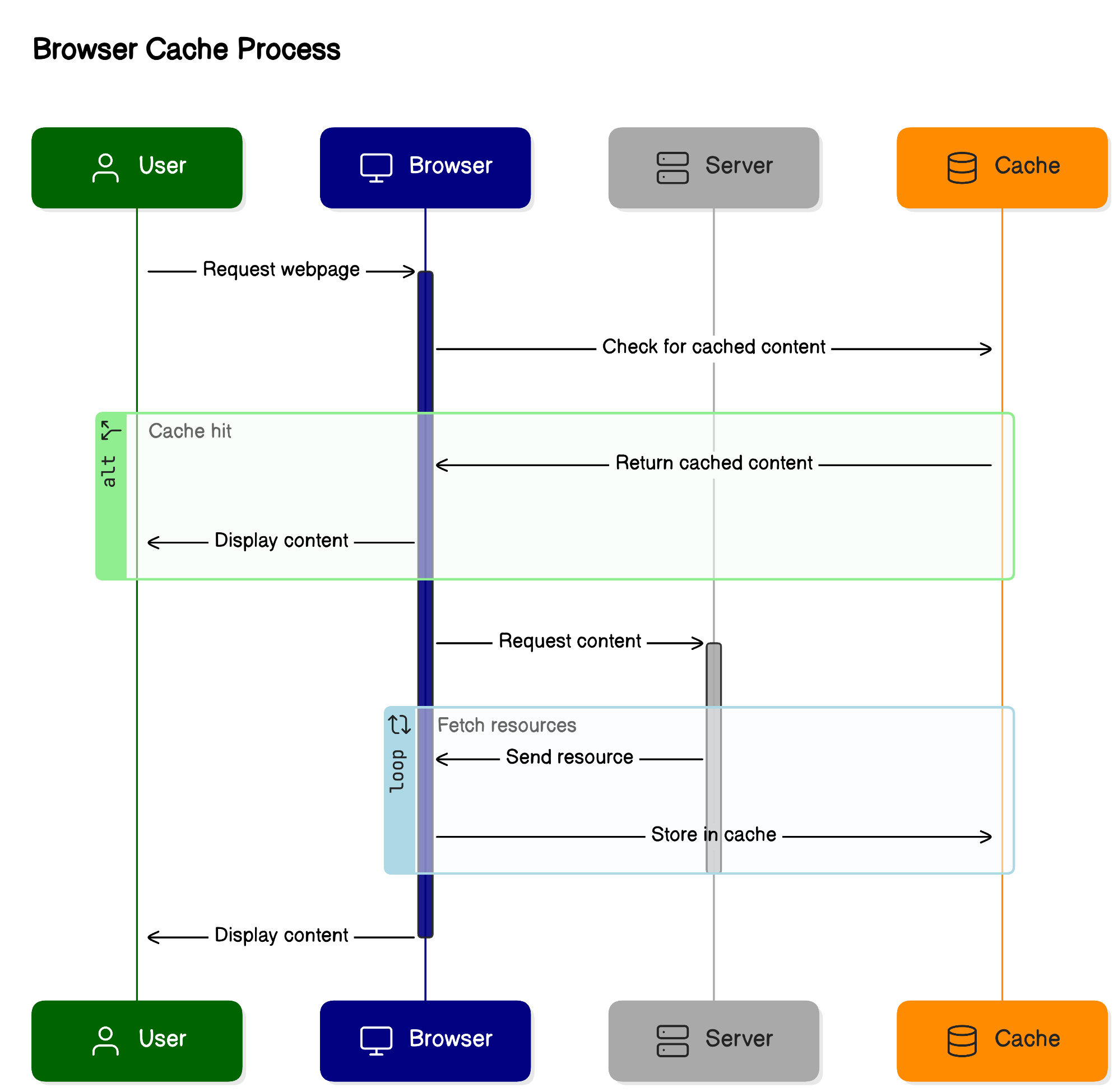 Mastering Caching in System Design