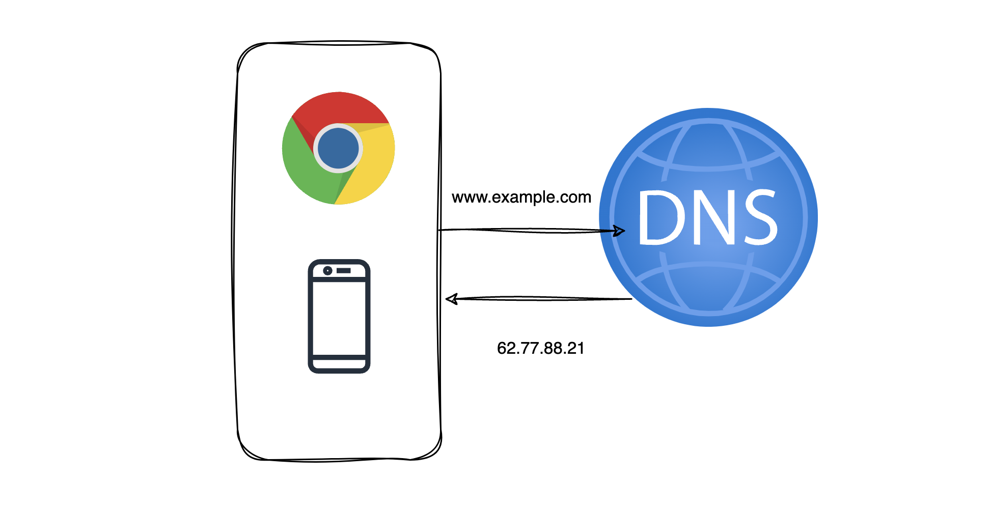 DNS Resolver